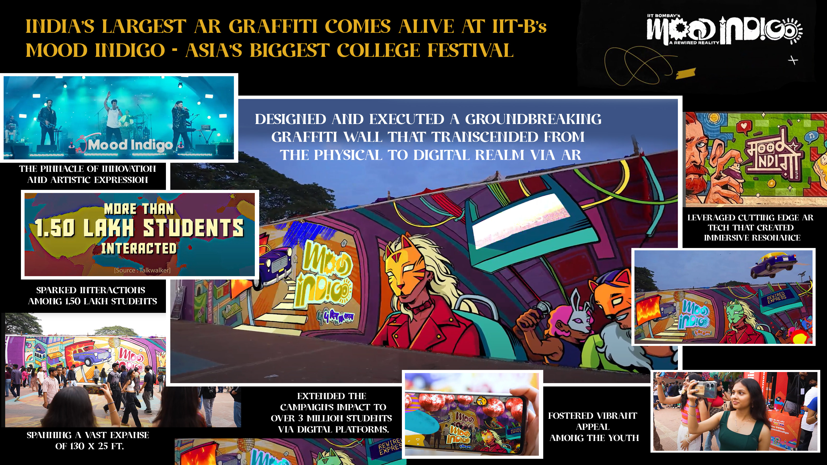 India's largest AR graffiti campaign infographic